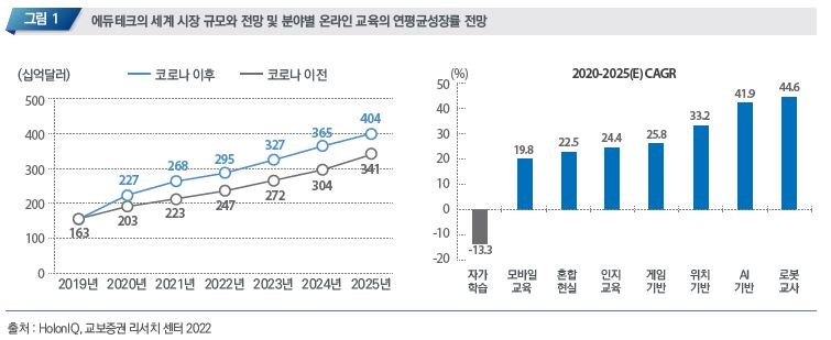 지속적인 재테크 교육 이미지