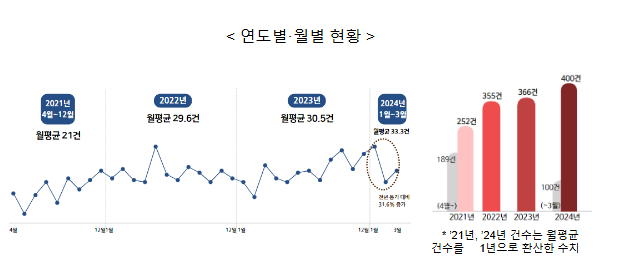 “결혼식 ‘바가지’ 요금 해도 너무하네”… 신랑·신부 ‘울분’ “결혼식 ‘바가지’ 요금 해도 너무하네”… 신랑·신부 ‘울분’