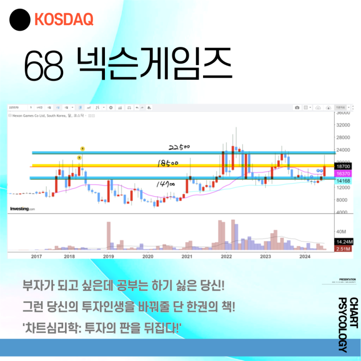  코스닥 68위 넥슨게임즈 주가 전망 - 가격 3개만 기억하면 될듯? 2024년 3분기