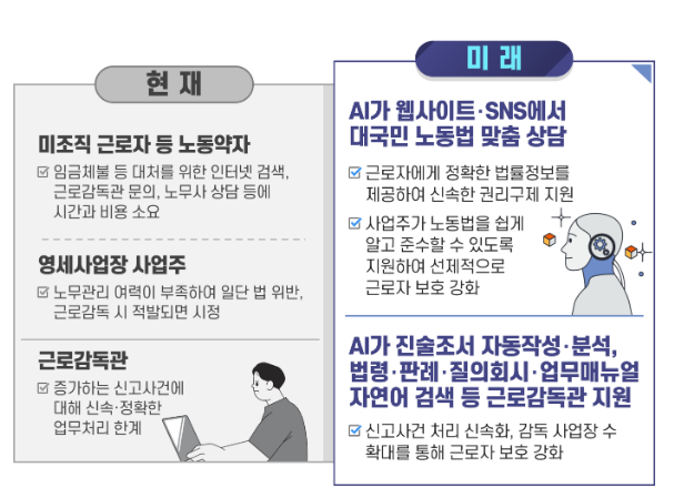 생성형 인공지능(AI)으로 노동약자 보호에 나선다 생성형 인공지능(AI)으로 노동약자 보호에 나선다
