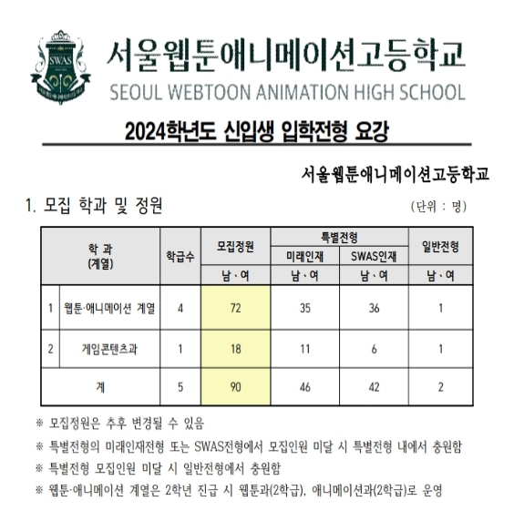  2024서울웹툰애니고입시요강 장안동미술학원 전농동미술학원 서울H미술학원에서 서울웹툰애니메이션고등학교전형요강을 안내합니다.