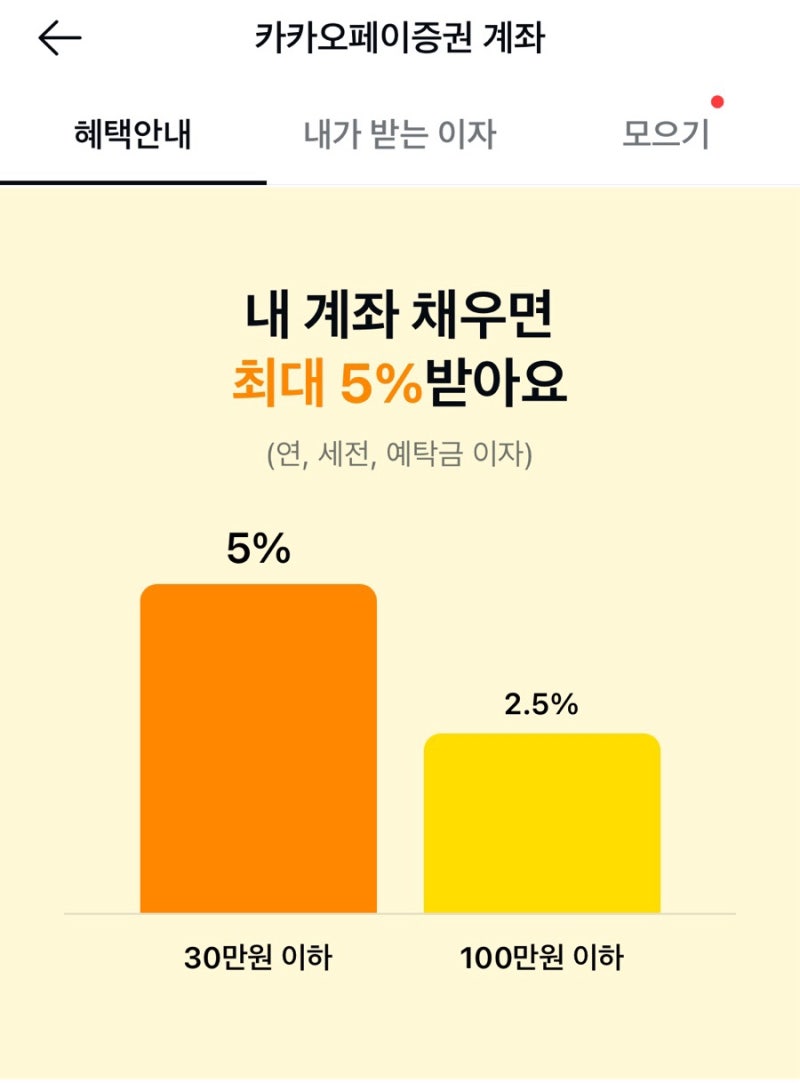 호주 달러 환율 전망 + 와이어바알리 초대코드 + 재테크로 카카오페이 주식모으기 : 네이버 블로그