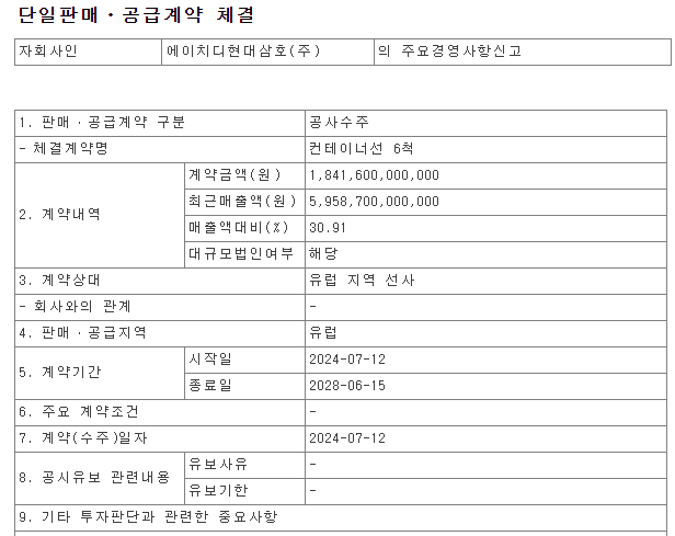  한국조선해양 3.7조원 컨테이너선 계약, 컨테이너선 발주 사이클 시작