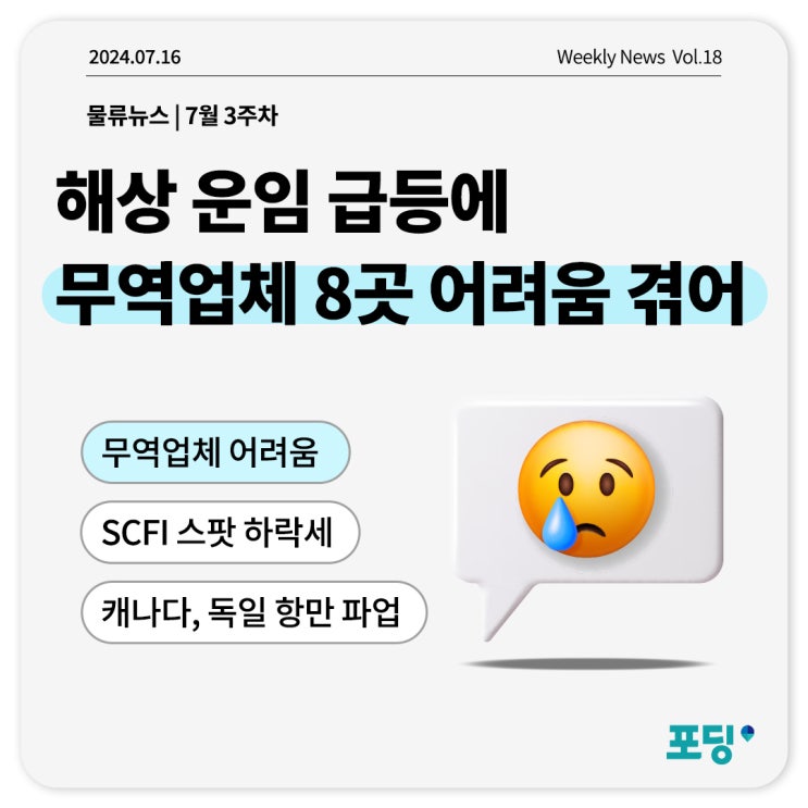  해상 운임 급등에 무역업체 80%가 어려움을 겪어