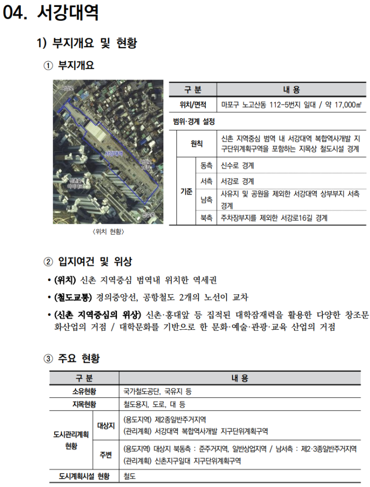 철도부지 복합개발 가이드라인_지역중심 역세권 3(서강대역,신촌역)