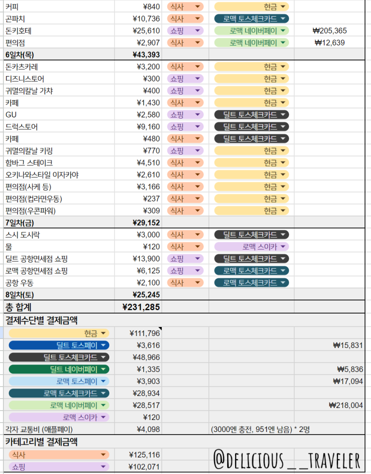  파워 J 커플의 여행 일정 짜기 & 정산