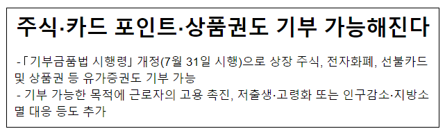 주식·카드 포인트·상품권도 기부 가능해진다 주식·카드 포인트·상품권도 기부 가능해진다
