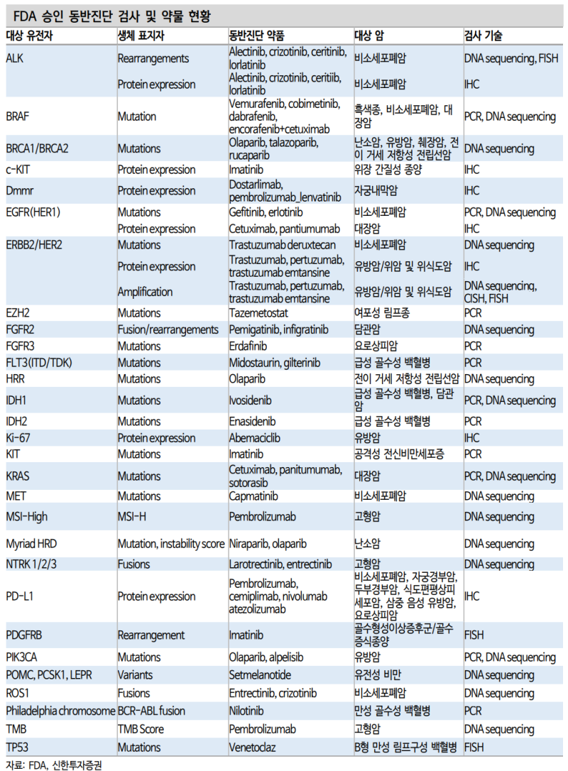 안`진단` 마인드 ③ II. 체외진단 : 네이버 블로그