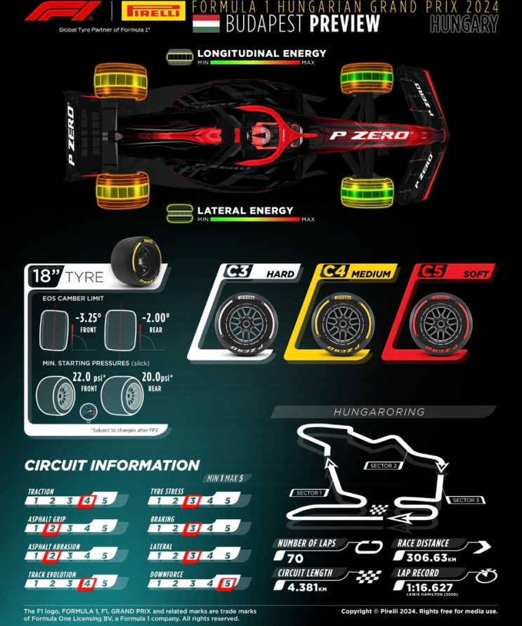  [F1 2024] 13R 헝가리 그랑프리(GP) 프랙티스, 퀄리파잉, 레이스 일정 및 F1이슈 모음