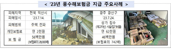 풍수해·지진재해보험금 지금 당장 신청하세요 풍수해·지진재해보험금 지금 당장 신청하세요