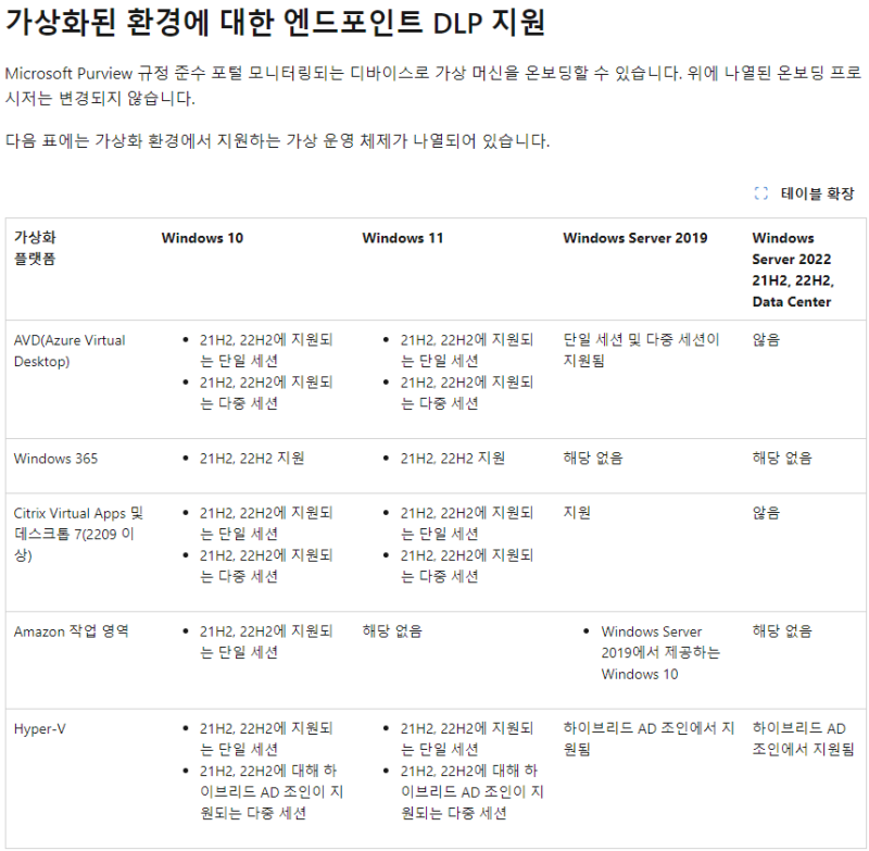 [Endpoint DLP] Endpoint DLP 설명 및 정책 생성하기 : 네이버 블로그