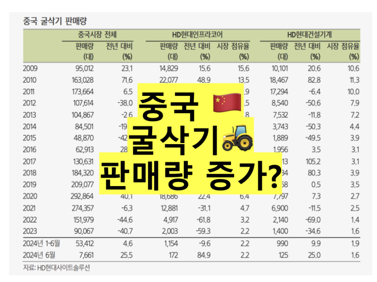  [건설기계] 주가 상승 원인은 ?