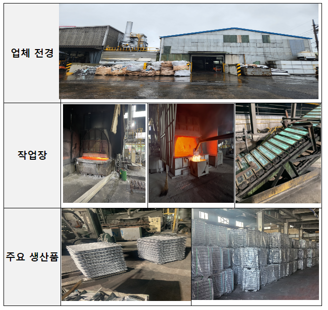 덥고 습한 여름철, 고열(高熱) 사업장은 더욱 철저히 온열질환 예방조치를 실시해야 합니다 덥고 습한 여름철, 고열(高熱) 사업장은 더욱 철저히 온열질환 예방조치를 실시해야 합니다