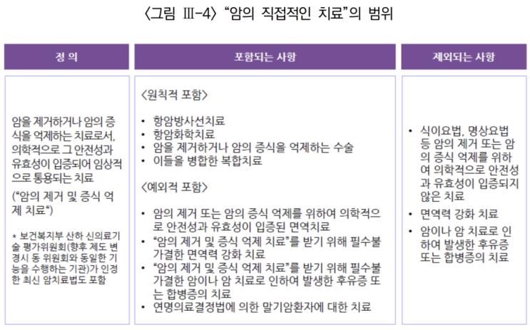  암요양병원 장기 입원 보험금 지급 여부: 외출, 외박 시 주의사항(31일, 61일, 91일, 121일 이상 입원보험)& 암 직접적인 치료 입원