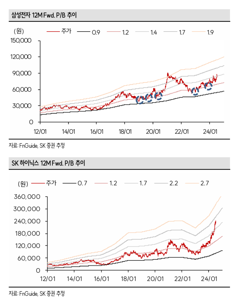 반도체] 칩 제조사에게 유리해지는 시장, 점점 명확해진다. : 네이버 블로그