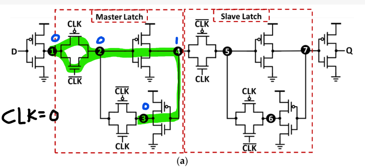 STA: Setup time이란? Hold time이란? Metastability란?
