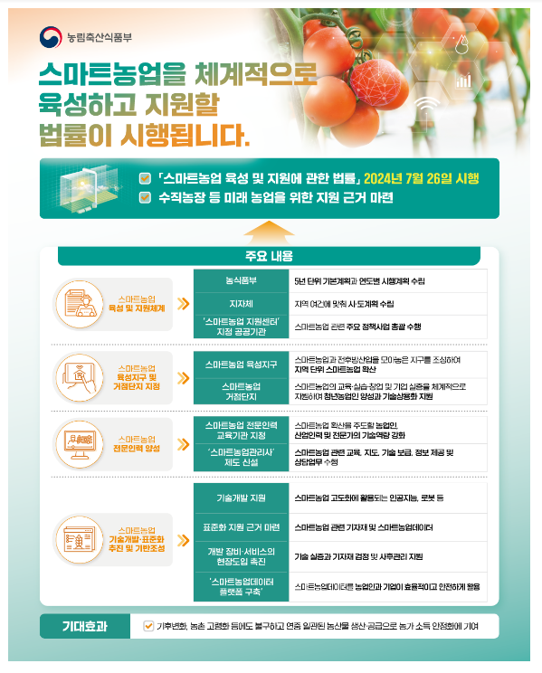 스마트농업법 시행령안 국무회의 통과, 7월 26일 시행 앞둬 스마트농업법 시행령안 국무회의 통과, 7월 26일 시행 앞둬