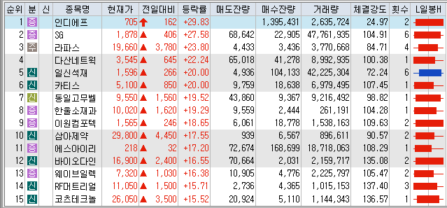 (LIG넥스원/코츠테크), <b>원전</b>(한전산업/우리기술), <b>우크라</b> 재건... 
