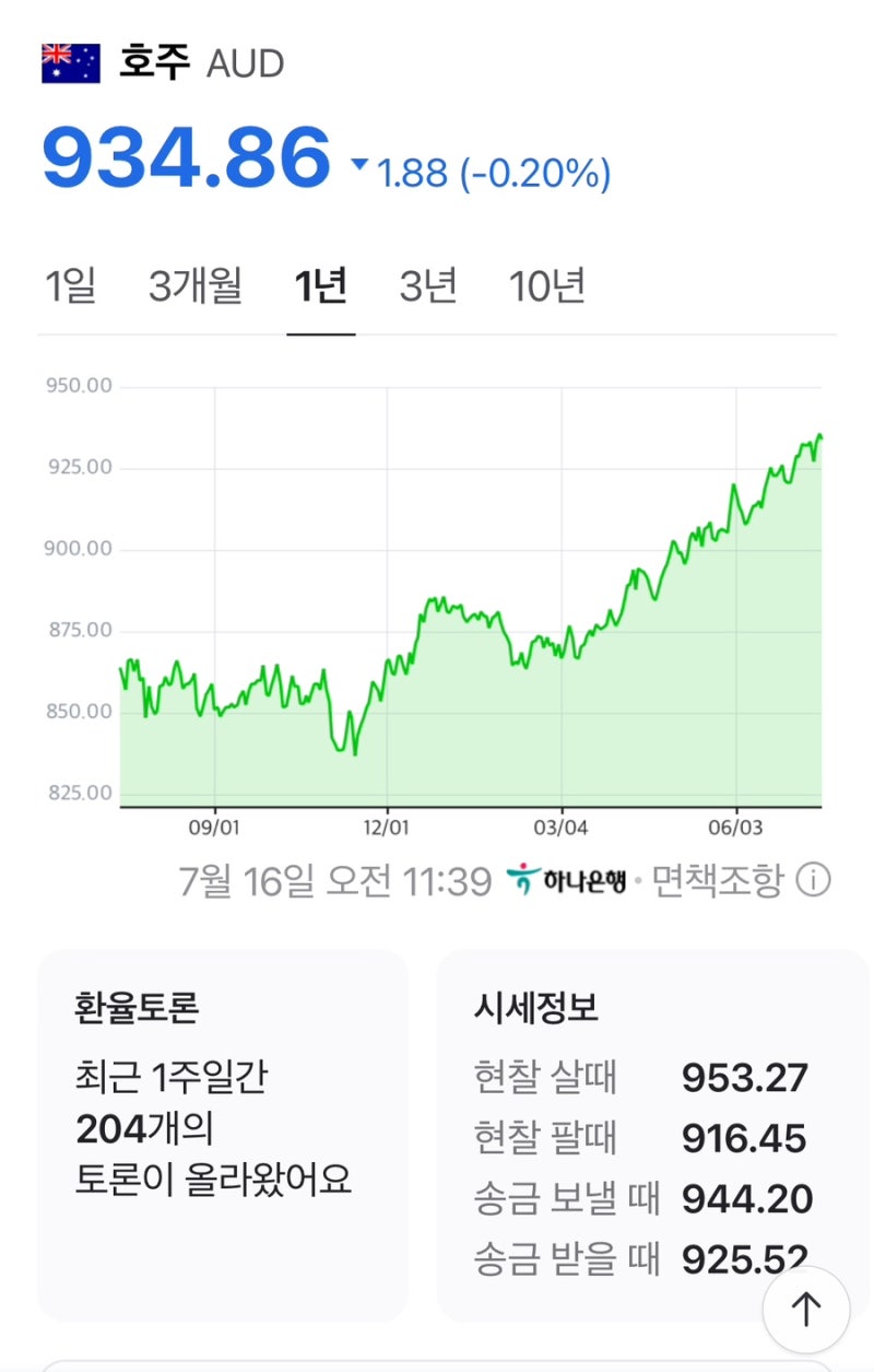 호주 달러 환율 전망 + 와이어바알리 초대코드 + 재테크로 카카오페이 주식모으기 : 네이버 블로그