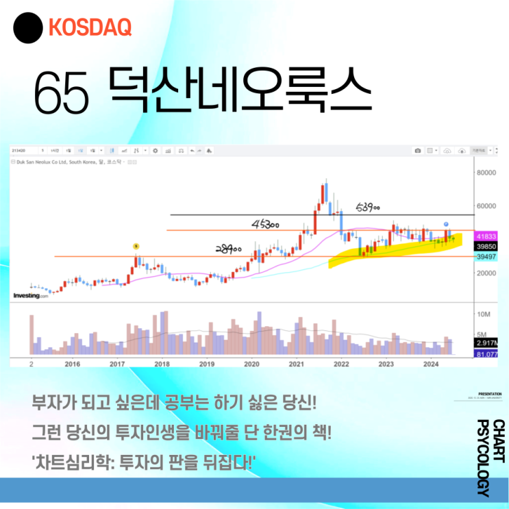  코스닥 65위 덕산네오룩스 주가 전망 - 아직까지 분위기 좋은데? 이평선 지지가 핵심!  2024년 3분기