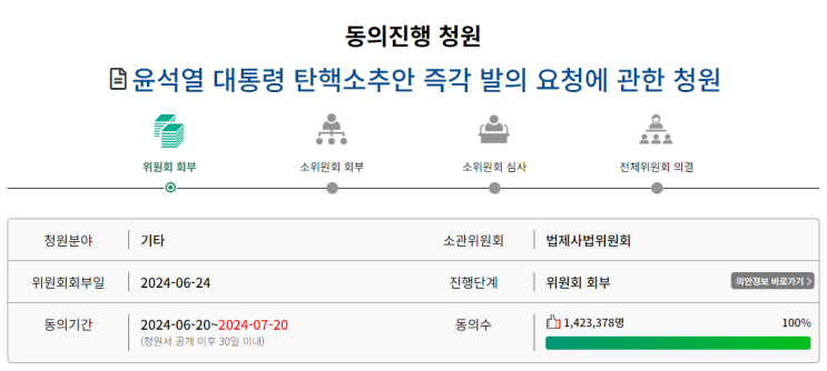  윤석열 대통령 탄핵 국민청원사이트, 국민동의청원 참여방법
