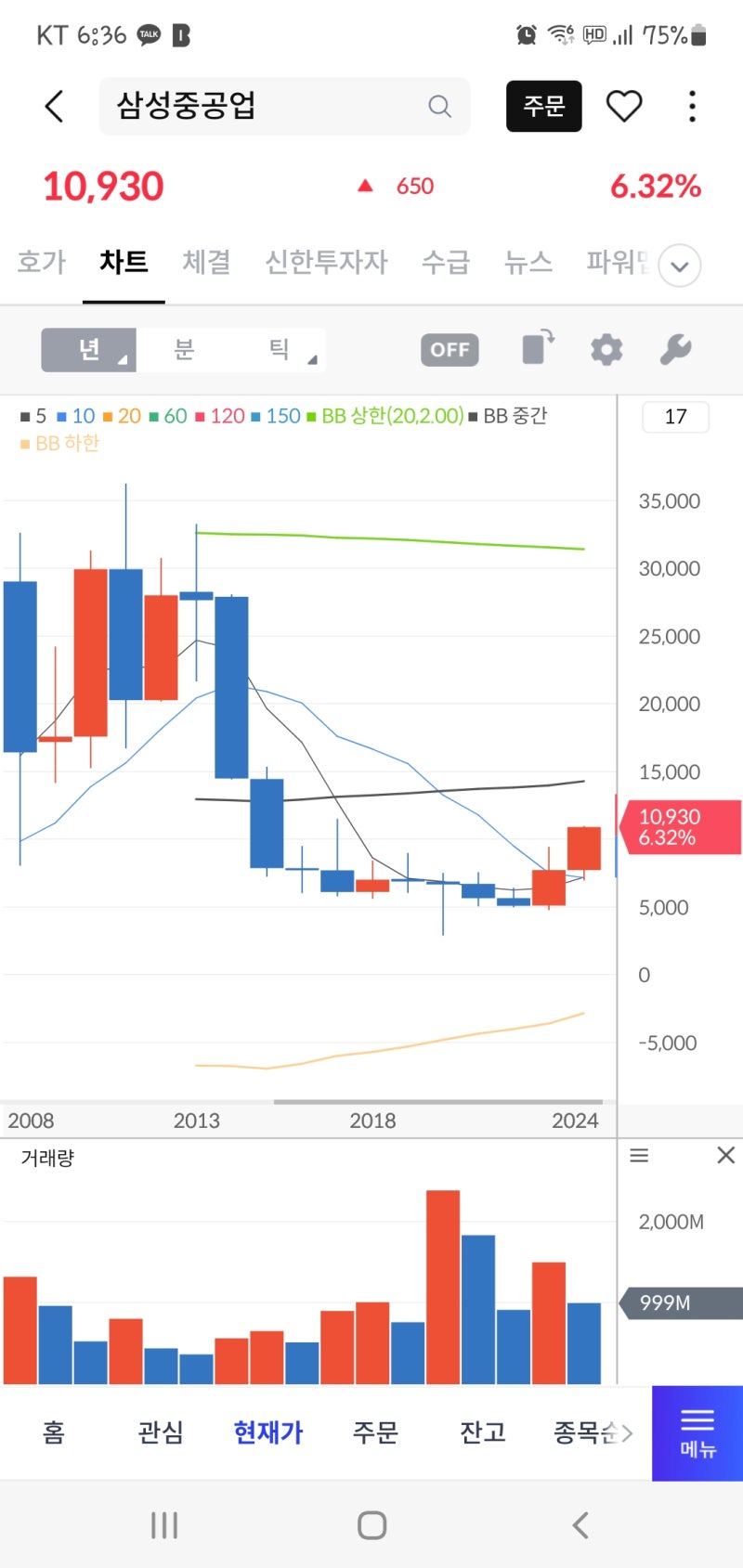 10년 존버한 삼성중공업 주식 처분 : 네이버 블로그