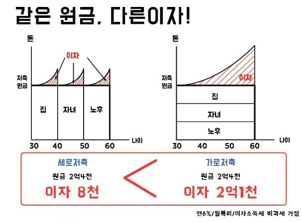  8억 모은 파이어족 남자의 후회 (feat.나의 저축, 투자방법 공유)