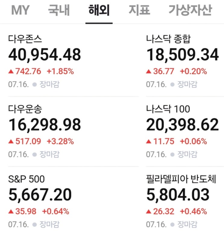  미국 증시 마감 결과 및 개장 전 주요 정보(240717)