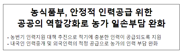 농식품부, 안정적 인력공급 위한 공공의 역할강화로 농가 일손부담 완화 농식품부, 안정적 인력공급 위한 공공의 역할강화로 농가 일손부담 완화