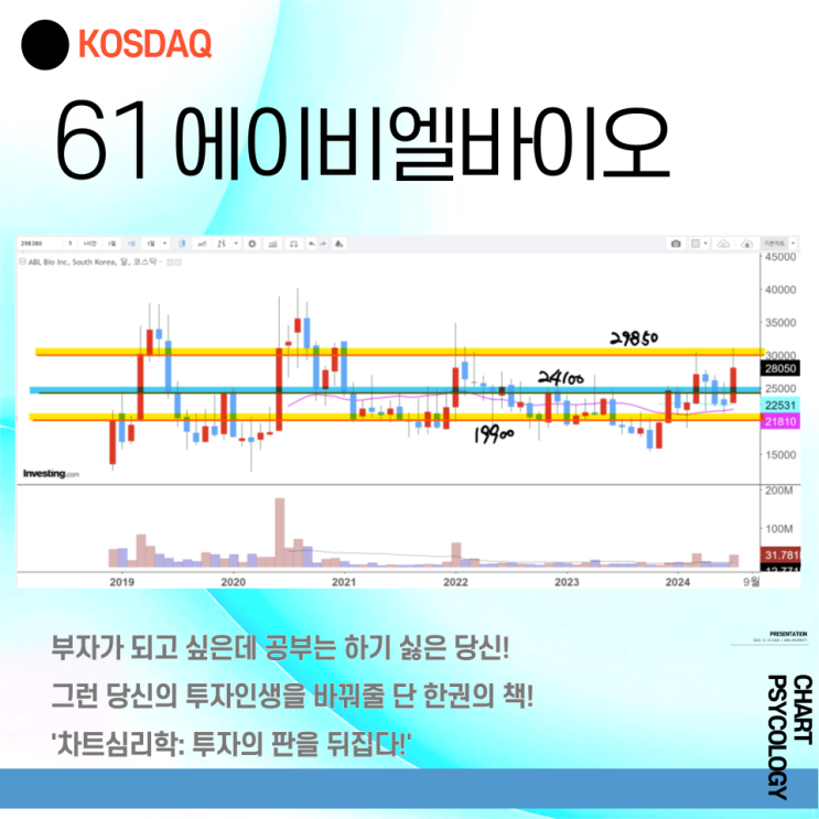  코스닥 61위 에이비엘바이오 주가 전망 - 박스권 2개만 기억하면 된다?  2024년 3분기