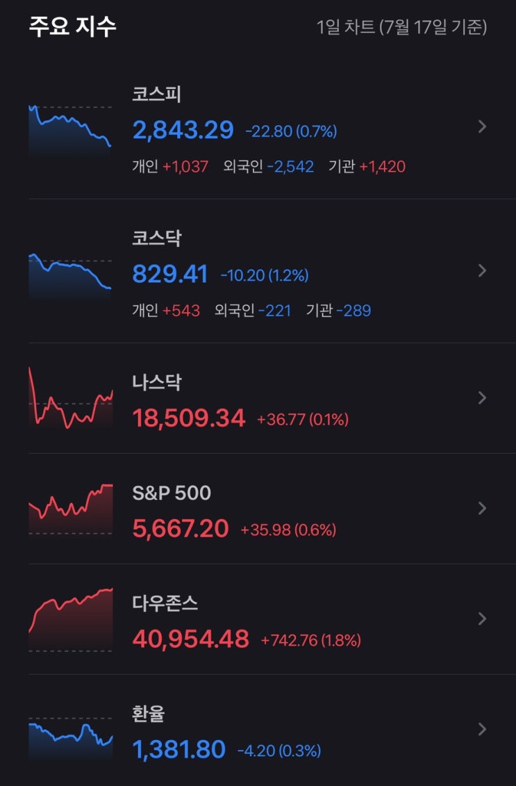 5% '털썩'(SK하이닉스, <b>트럼프</b>, 체코 원전주, 아파트 <b>공급</b> 부족)