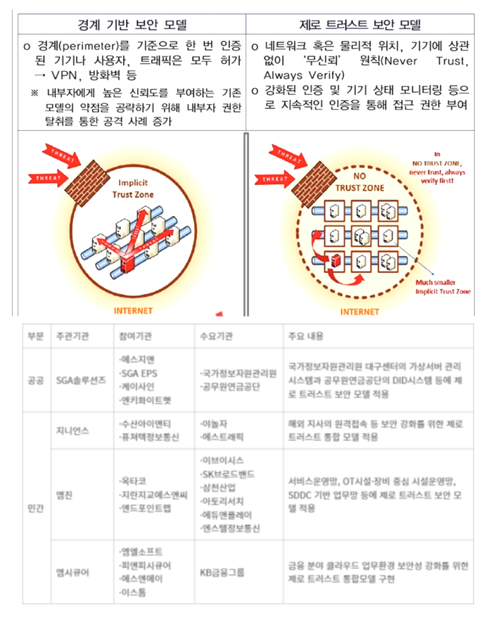  [IT뉴스7월15일]제로트러스트 사업,AI 대체 고소득 직종 높아,디플정의 디지털트윈 AI CCTV