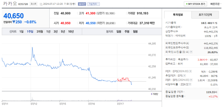 검찰, <b>김범수 구속영장</b> 청구…<b>카카오</b> 변호인단 "심히 유감"