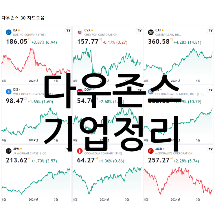  다우존스 기업정리 및 차트모음(Dow Jones Industrial Average)