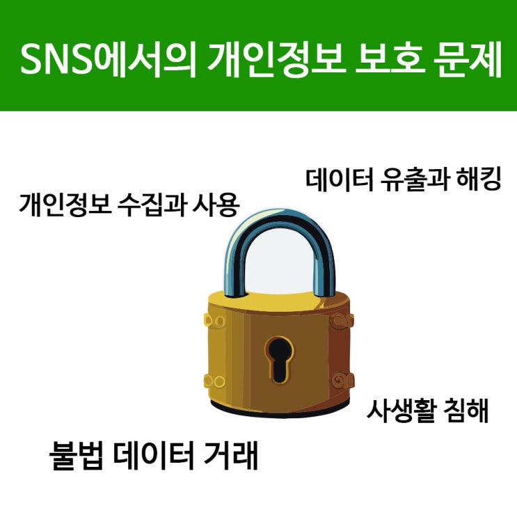  SNS 사용자가 꼭 챙겨야 할 개인정보. mediatc와 함께 알아봐요.