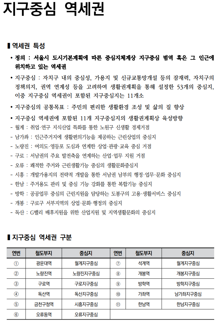  철도부지 복합개발 가이드라인_지구중심 역세권1(광운대역)