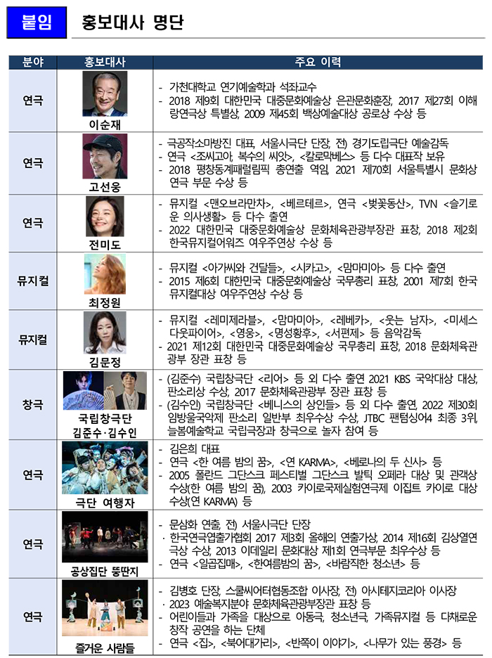  문화체육관광부 유인촌 장관, 배우 이순재와 전미도 등 9명(팀) ‘꿈의 극단’ 홍보대사 위촉