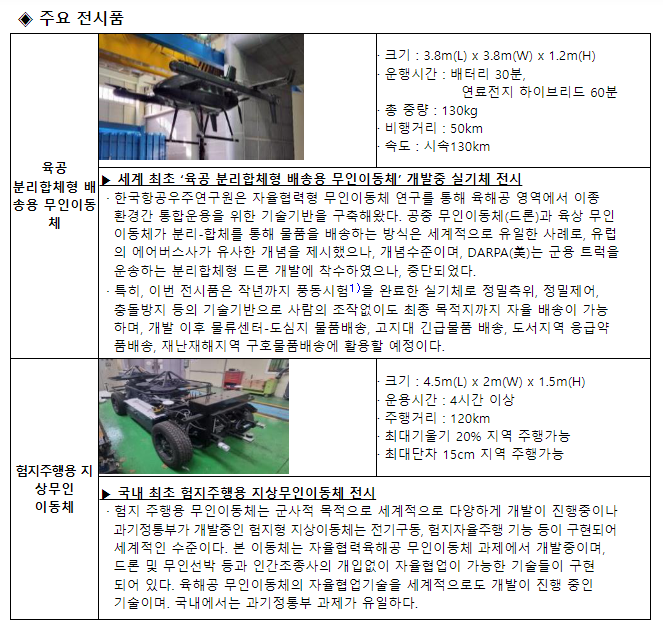 미래산업 이끌 무인이동체의 연구성과가 한눈에! 미래산업 이끌 무인이동체의 연구성과가 한눈에!