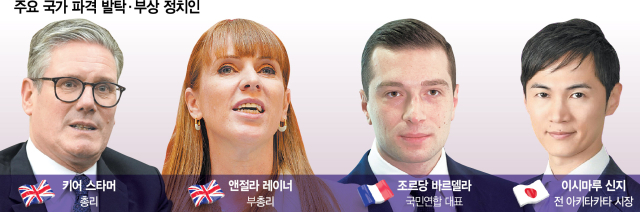 키어 <b>스타머</b>(영국 노동당 <b>총리</b>), 이시마루 신지(일본 무소속)