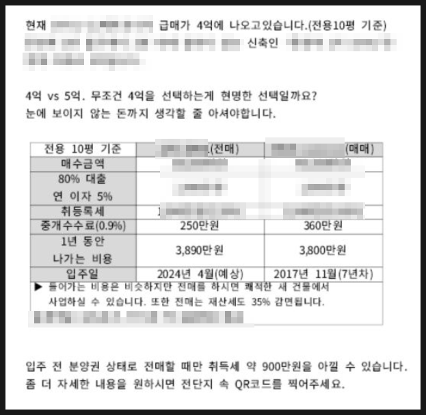  지산 전매를 위한 6개월 간의 여정. 그 결과는...?