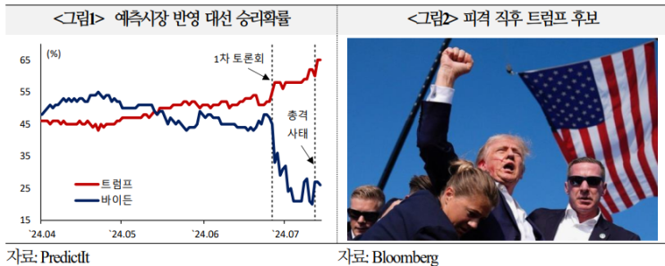 미국 전 대통령 트럼프 저격 사건의 영향과 시사점,해외시각 점검
