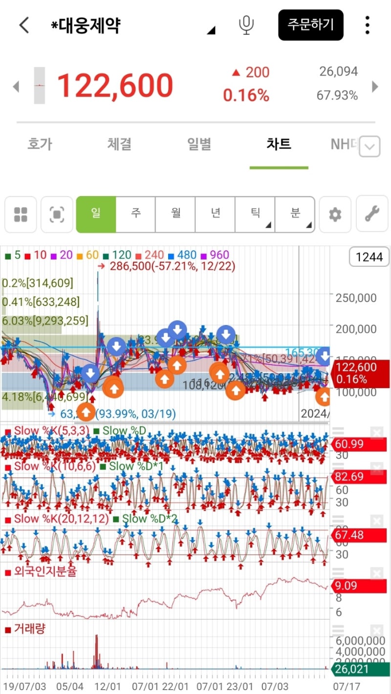 주식투자... 나에게 맞는가? : 네이버 블로그