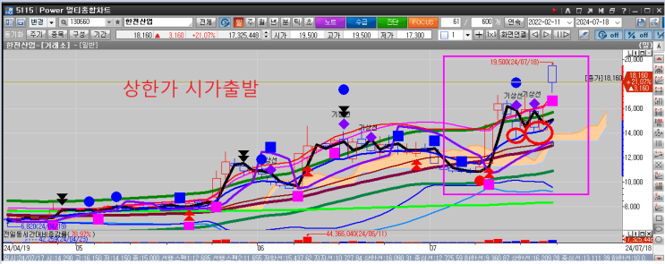  직장인 투자자에게 가장 적합한 투자방법