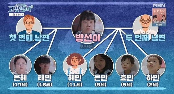 <b>고딩엄빠</b>5 <b>역대급</b> 노답맘 등장 방선아 이모 친구와 재혼