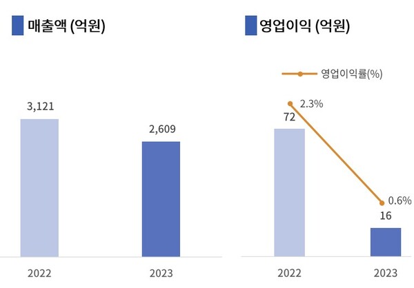 '수소 원팀' 두산퓨얼셀, 두산에너빌리티가 얻는 것 '수소 원팀' 두산퓨얼셀, 두산에너빌리티가 얻는 것