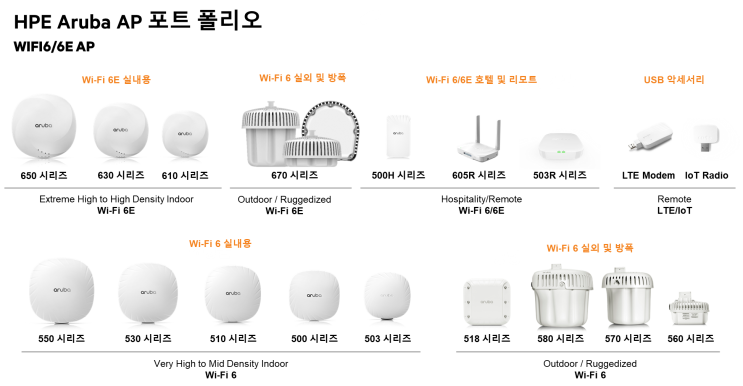  Aruba vs Cisco vs Ruckus 기업 사무실 무선 AP 3대장 비교
