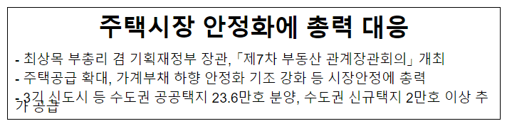 주택시장 안정화에 총력 대응 주택시장 안정화에 총력 대응