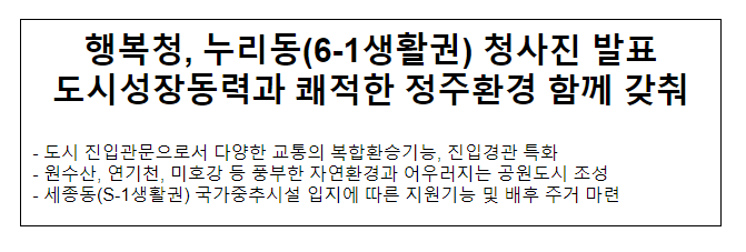 행복청, 누리동(6-1생활권) 청사진 발표 도시성장동력과 쾌적한 정주환경 함께 갖춰 행복청, 누리동(6-1생활권) 청사진 발표 도시성장동력과 쾌적한 정주환경 함께 갖춰
