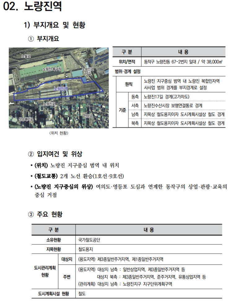  철도부지 복합개발 가이드라인_지구중심 역세권2(노량진역,구로역)