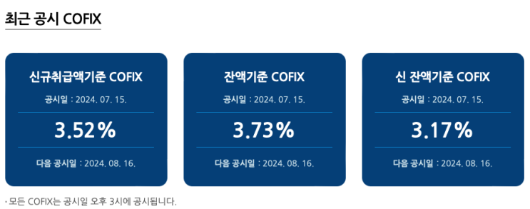 7월 코픽스(COFIX) 금리와 주요 은행 주택담보대출 금리 동향 (2024.7.18) 7월 코픽스(COFIX) 금리와 주요 은행 주택담보대출 금리 동향 (2024.7.18)